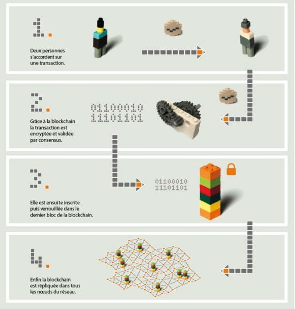 stockage-information-bc